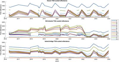 Monitoring the Hunga Volcano (Kingdom of Tonga) starting from the unrests of 2014/2015 to the 2021/2022 explosion with the Sentinel 1-2 and Landsat 8-9 satellites